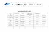 Farlingaye HIGH SCHOOL · 2) The Curriculum and Learning An appropriately structured and differentiated curriculum contributes to good behaviour. Thorough planning for the needs of