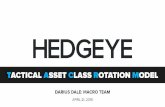 HEDGEYE 2docs3.hedgeye.com/macroria/TACRM_4-21-16.pdf · 4/8/2016 4/15/2016 3/18/2016 3/4/2016 3/11/2016 4/8/2016 4/1/2016 TACRM INVESTMENT SUMMARY TABLE DEACREASE Exposure Backtesr