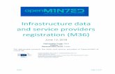 OpenMinTeD - Infrastructure data and service …openminted.eu/wp-content/uploads/2018/06/D8.8-Online...Scholarly and scientific content, which is the main type of data targeted by