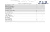 1962 PIAA Wrestling Championshipslive.pa-wrestling.com/pdfs/1962_PIAA_State_results.pdfPenn State Rec Hall, State College, PA March 24, 1962 1962 PIAA Wrestling Championships 103 CHAMPION