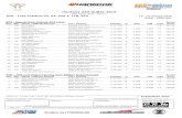 Hankook 24H DUBAI 2016resultscdn.getraceresults.com/2016/24H Series...Hankook 24H DUBAI 2016 24H series 2016 - Race 1 24H - Free Practice A2, A3, Cup 1, TCR, SP3 14 - 16 January 2016