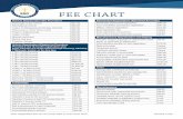 FEE CHART - in.gov · Vehicle Registration (No Proration) Passenger motor vehicle $21.35 Recreational vehicle $29.35 Truck ≤ 11,000 pounds, for hire bus, mini truck $30.35 Motorcycle