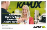 Kamux Quarterly Results Presentation January―March · Presentation January―March 2019 May 10, 2019 CEO Juha Kalliokoski Interim CFO Milla Kärpänen. Table of Contents Quarterly