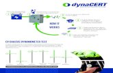 CV CHASSIS DYNAMOMETER TEST - dynaCERT Inc. · CV CHASSIS DYNAMOMETER TEST In tests conducted on a CV Chassis Dynometer by EMITEC/Continental by EMITEC/Continental as a basis for