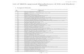 List of NMPA-approved Manufacturers ... - larissa-chamber.gr€¦ · Page 2 / 29 surgical masks NO. COMPANY 46 Foshan Shunde Kangzheng Medical Co. Ltd 47 Fujian Ankang Medical Device