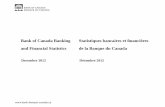 Bank of Canada Banking and Financial Statistics - December 2012 ...€¦ · K2* Ensemble des banques à charte : État consolidé des revenus, des dépenses et de l’avoir propre
