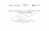 Inter-laboratory Comparison Test Analysis Report · The IC adopted the CIE S 025 – 2015 “Test Method for LED lamps, luminaires and modules” as of the test method. The Global
