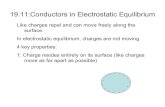 19.11:Conductors in Electrostatic Equilibrium...19.11:Conductors in Electrostatic Equilibrium Like charges repel and can move freely along the surface. In electrostatic equilibrium,
