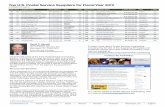 Top U.S. Postal Service Suppliers for Fiscal Year 2012hbfiles.blob.core.windows.net/files/141b92d1-146a-42cc-a48e-b9112495240b.pdfPalm Beach Gardens FL 130 - Alaska Central Express,