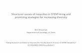 Structural causes of inequities in STEM hiring and ... · influence the choices and opportunities available. – Social, organizational, institutional – Cultural, e.g. related to