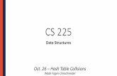 PowerPoint Presentation€¦ · CS 225 Data Structures Oct. 26 –Hash Table Collisions Wade Fagen-Ulmschneider