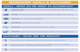 WORKSHOP GOALS & OUTCOMES · 2019-03-13 · WORKSHOP GOALS & OUTCOMES GOALS - WHAT DO WE WANT TO ACCOMPLISH? OUTCOMES - WHAT ARE THE RESULTS? UNDERSTAND your ideas and concerns by