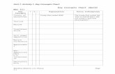 Key Concepts Chart (World War II)richland.k12.la.us/documents/common core standards/cc/…  · Web viewUnit 7, Activity 2, Failures of the Treaty of Versailles. Unit 7, Activity