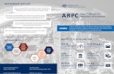 ARPC€¦ · Cyber Terrorism Research Paper ARPC Terrorism Risk Insurance Seminar Globally connected through IFTRIP Level 23/1 Market Street, Sydney, NSW, 2000 GPO Box Q1432, Queen