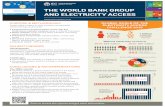 poster 1ieg.worldbank.org/sites/default/files/Data/Evaluation Subpage/wbg... · Title: poster 1.cdr Author: Maria Iturralde MacDicken Created Date: 9/23/2016 12:45:14 PM