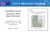 Little Mountain Housing - Vancouver · program Little Mountain Housing Feedback from January 2012 Open Houses. Comparison of Local Postal Codes vs. Total Responses. March 2 2012.
