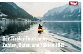 Der Tiroler Tourismus Zahlen, Daten und Fakten 2017...Tirol Werbung / Daten & Innovation ZAHLEN, DATEN UND FAKTEN 2019 4 Ankünfte und Übernachtungen auf einen Blick Ankünfte •