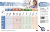 You’ve Earned the Right to At the Heart of Wear the Best ... 3M Littmann Classic II S.E. Stethoscope. · PDF file 3M™ Littmann® Stethoscopes Product Comparison Chart Electronic