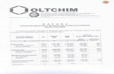 Oltchim S.A.1].pdf · 3. Numär de personal, fond de salarii, productivitate 1.772619 3.940 94.865 94.505 1.999 1.999 1.777.233 5,340/0 Dferente 2009-2008 valoric proœntual