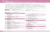 Ⅶ （クリニカル・インディケーター） 臨床指標（クリニカル ... · 2019-06-25 · Ⅶ臨床指標（クリニカル・インディケーター） 京都市立病院では、平成21年7月から当院の医療の質を評価する指標であるクリニカル・インディケーター（Clinical