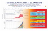 CZECHOSLOVAKIA & GLOBAL CO2 EMISSIONS Per Capita & … · CZECHOSLOVAKIA & GLOBAL CO 2 EMISSIONS Per Capita & Gross Emissions over time compared to global average. Carbon Credit/Debit