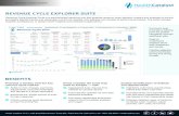 REVENUE CYCLE EXPLORER SUITE - Health Catalyst · 2017-07-28 · revenue cycle explorer suite Revenue Cycle Explorer Suite is a sophisticated reporting tool that enables revenue cycle