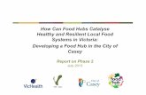 How Can Food Hubs Catalyse Healthy and Resilient Local Food … · 2017-04-07 · Project Overview Can ‘Food Hubs’ catalyse and support local food systems in Victoria and Australia?
