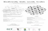 Biodiversity. Units, Levels, Scales - CFCULcfcul.fc.ul.pt/calendario/docsCalendario/Poster... · 2018-04-04 · Biodiversity. Units, Levels, Scales International Conference, October