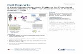 A Cas9 Ribonucleoprotein Platform for Functional Genetic ......Cell Reports Resource A Cas9 Ribonucleoprotein Platform for Functional Genetic Studies of HIV-Host Interactions in Primary