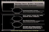 Sliding Door Roller Assembly Identification Selector...Sliding Door Roller Assembly Identification Selector Countertop Model (1 Panel): 45 of the most popular roller assemblies along