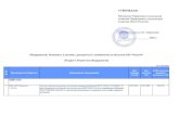 Оборудование, материалы и системы, …...2020/05/21  · ИС», г.Екатеринбург Счётчики электрической энергии