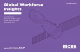 Global Workforce Insights - LDC · Attend The New Path Forward: Creating Compelling Career Paths for Employees and Organizations to learn how the best organizations design careers