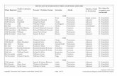 THURCASTON PARISH RECORDS: BAPTISMS 1850-1900 Child's ...€¦ · THURCASTON PARISH RECORDS: BAPTISMS 1850-1900: copyright Thurcaston and Cropston Local History Society 2017 Page