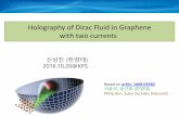 Holography of Dirac Fluid in Graphene with two currentshepth.hanyang.ac.kr/~sjs/mytalks/2016/2016.kps2.pdf · 2017-05-21 · Holography of Dirac Fluid in Graphene with two currents