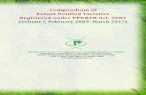 Compendium of Extant Notified Varieties Registered Dr. Krithika Anbazhagan Dr. Jasbir Madan Dr. Jyoti