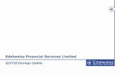 Edelweiss Financial Services Limited · business wise financial performance, ex-insurance numbers, balance sheet, asset books of Edelweiss and industry data herein is reclassified/regrouped