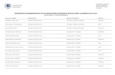 PROPUESTAS DE NOMBRAMIENTOS DE COLABORADORES … · propuestas de nombramientos de colaboradores honorarios para el curso acadÉmico 2013-2014 ... sÁnchez gordo, francisco de paula