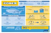 Core5 Infographic OnePager Sept2019 01...Core5_Infographic OnePager_Sept2019_01 Created Date 10/4/2019 5:45:18 PM ...