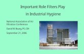 Important Role Filters Play in Industrial Hygiene · 0 10000 20000 30000 40000 50000 60000 70000 80000 90000 100000 6-Jan 0 1000 2000 3000 4000 5000 6000 7000 8000 9000 10000 High