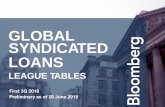 GLOBAL SYNDICATED LOANS - Bloomberg Finance L.P. · Global Syndicated Loans Review. 1st 3Q 2018 total Global Loans volume increased 2.91% to USD 3.3 Trln while the total number nof