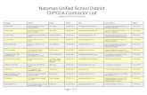 Natomas Unified School District CUPCCA Contractor List · 7/07/2018  · ABS BUILDERS INC PO BOX 95, MAXWELL, CA, 95955 AMY GWINNUP 530-438-2235 amy@absbuildersinc.com A (General