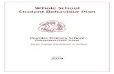 Student Behaviour Plan - Poynter Primary School · 2019-08-07 · 2 The Aims of the Student Behaviour Plan Poynter Primary School Mission: At Poynter Primary School we provide high