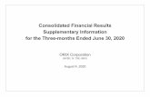 for the Three-months Ended June 30, 2020 Supplementary ......As a result, segment data for the previous fiscal year has been retrospectively restated. *3 Accounting Standards Update
