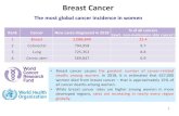 Breast Cancer - JMAC...1 The most global cancer incidence in women Rank Cancer New cases diagnosed in 2018 % of all cancers (excl. non-melanoma skin cancer) 1 Breast 2,088,849 25.4