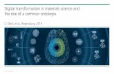 Digital transformation in materials science and the …...Materials ontology implemented into knowledge graphs object process quality information content entity object process quality