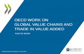 OECD WORK ON GLOBAL VALUE CHAINS AND TRADE IN VALUE … · GLOBAL VALUE CHAINS AND TRADE IN VALUE ADDED Koen De Backer Bruegel workshop, Brussels, ... of building a value chain (China,