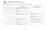 UNIVERSITY OF EDUCATION, WINNEBA INSTITUTE FOR ......UNIVERSITY OF EDUCATION, WINNEBA INSTITUTE FOR DISTANCE AND e-LEARNING Page 1 of 18 TIME-TABLE FOR JUNE/JULY 2018 EXAMINATIONS:
