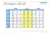 Efficiency classes IE1, IE2 and IE3 - SIMOTORS...IEC 60034-2-1: 2007 50 Hz 87.7% 93.1 % 94.5 % Losses determined according to IEC 60034-2-1: 2007 60 Hz 89.5% 93.6% 95.0 % Premium Efficiency