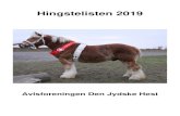 «f31» «f34» «f35»¥ring/Hingste... · 2019-04-04 · Avlsforeningen Den Jydske Hest Formand: Helle Dalsgaard, Nymarken 18, Ullits, 9640 Farsø 98 63 41 39 Næstformand: Jørgen