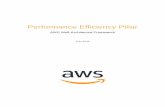 Performance Efficiency Pillar · It represents AWS’s current product offerings and practices as of the date of issue of this document, which are subject to change without notice.
